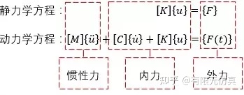 如何判断abaqus许可证500是否激活？